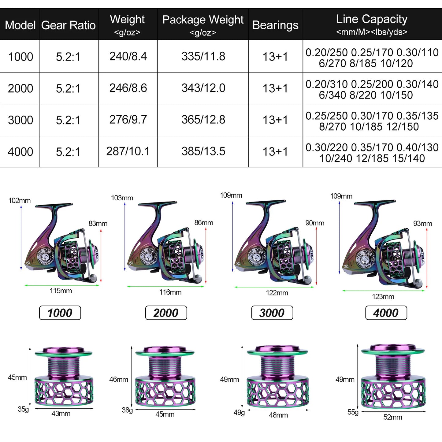 Sougayilang Fishing Reel Colorful Aluminum Spool